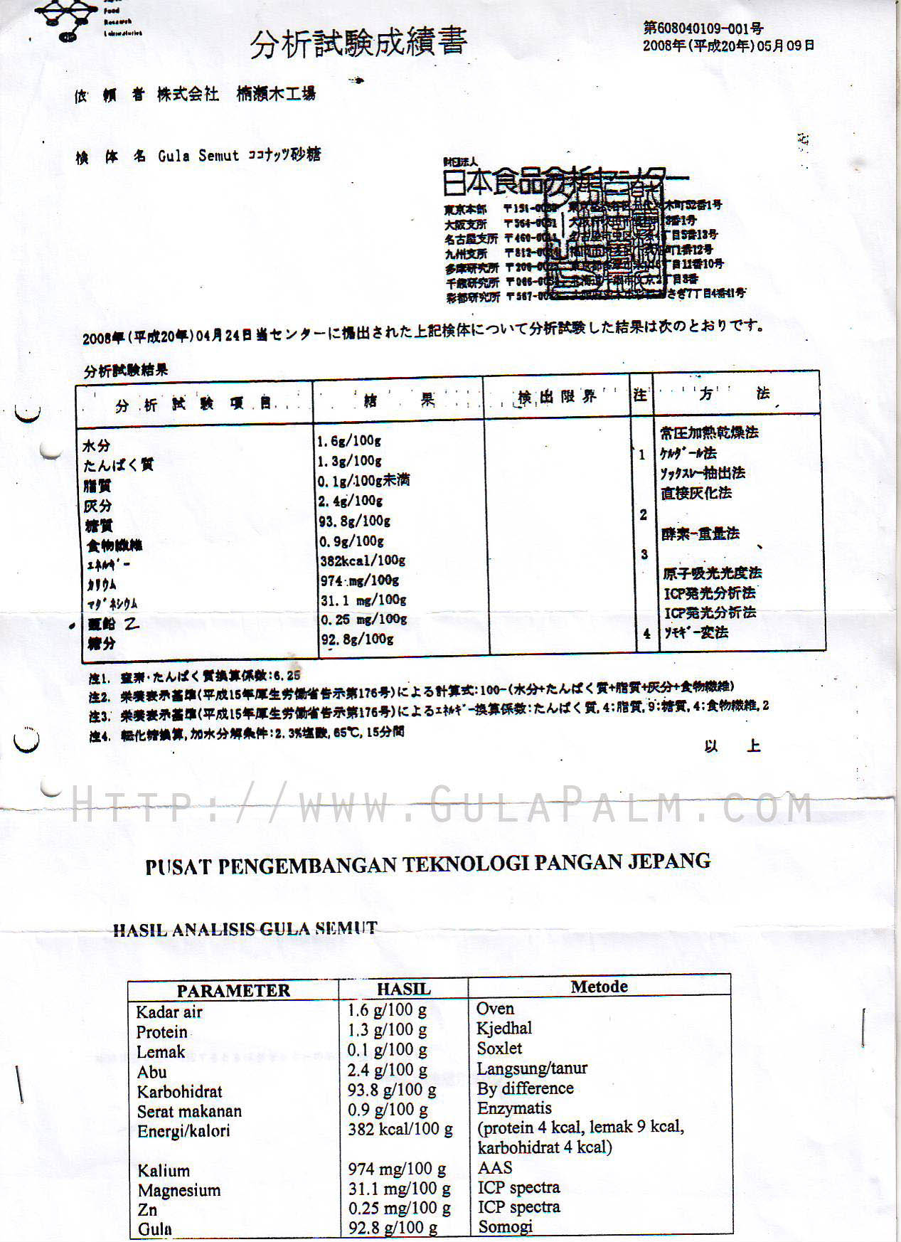 analisis gula palm pusat pengmbangan teknologi pangan jepang